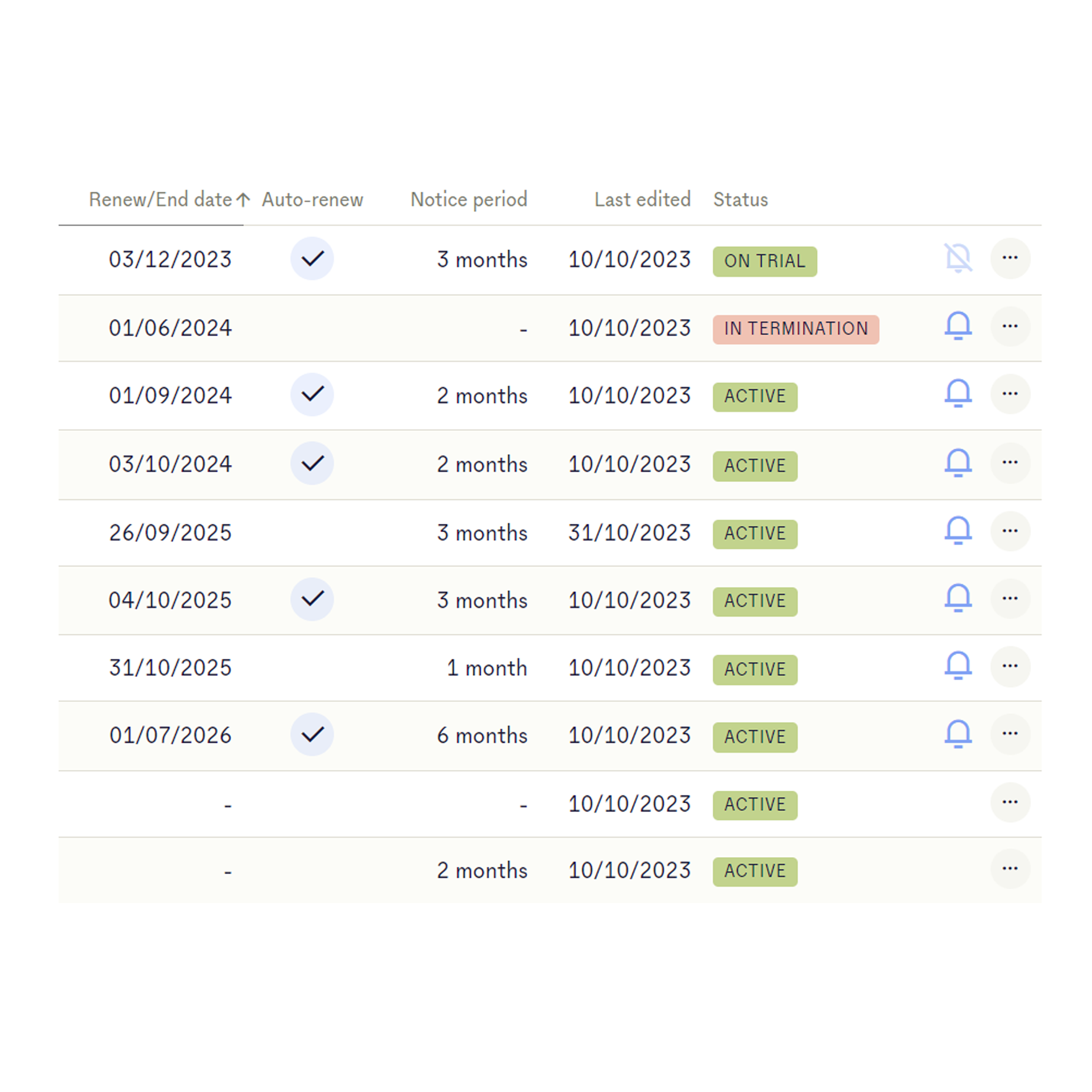 Contracts overview