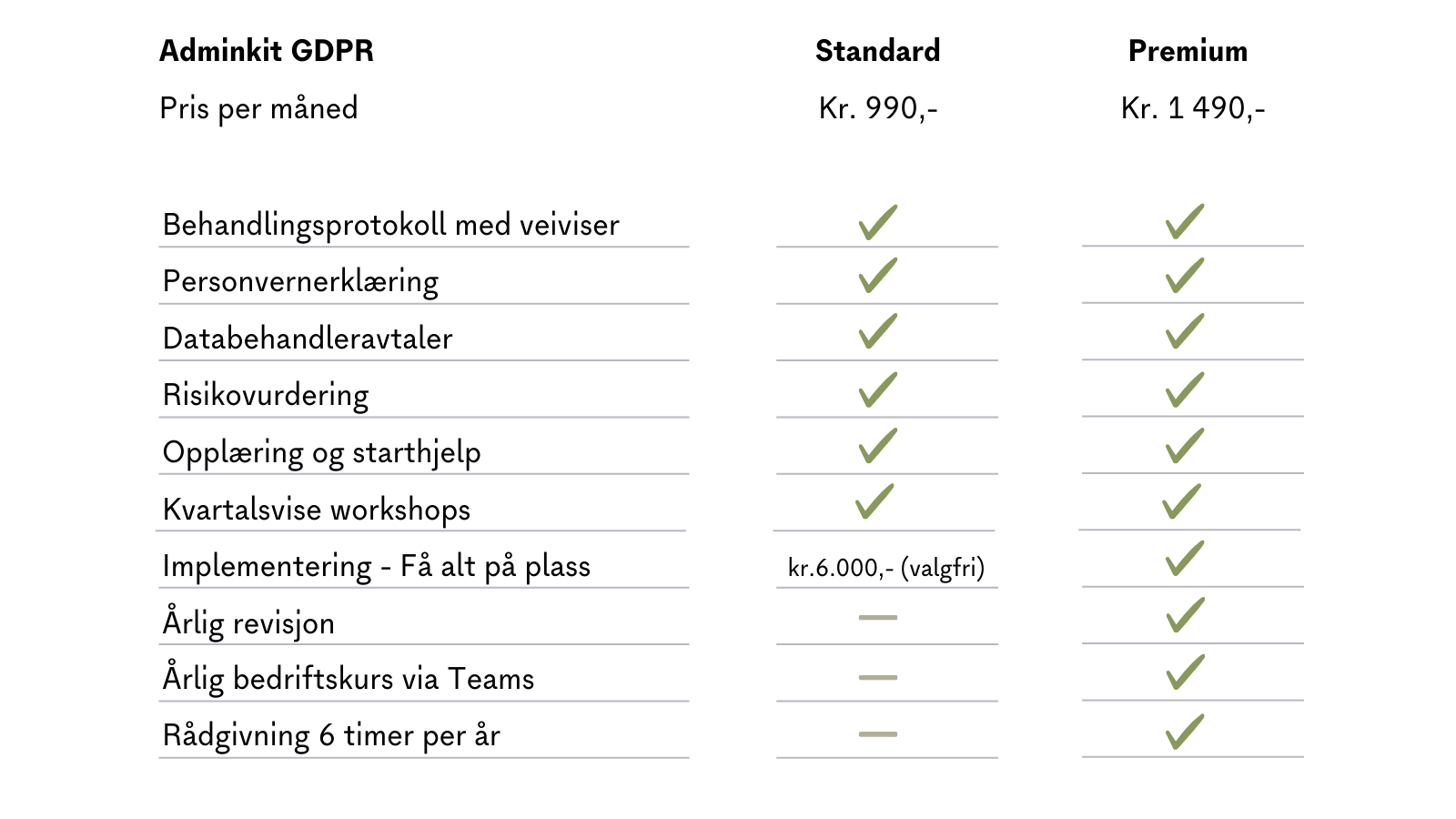 Adminkit GDPR - Pakker og priser - Okt 2024 - blank Adminkit GDPR - Pakker og priser - Okt 2024 - blank